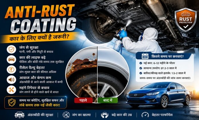 Anti-rust coating, Anti-rust treatment